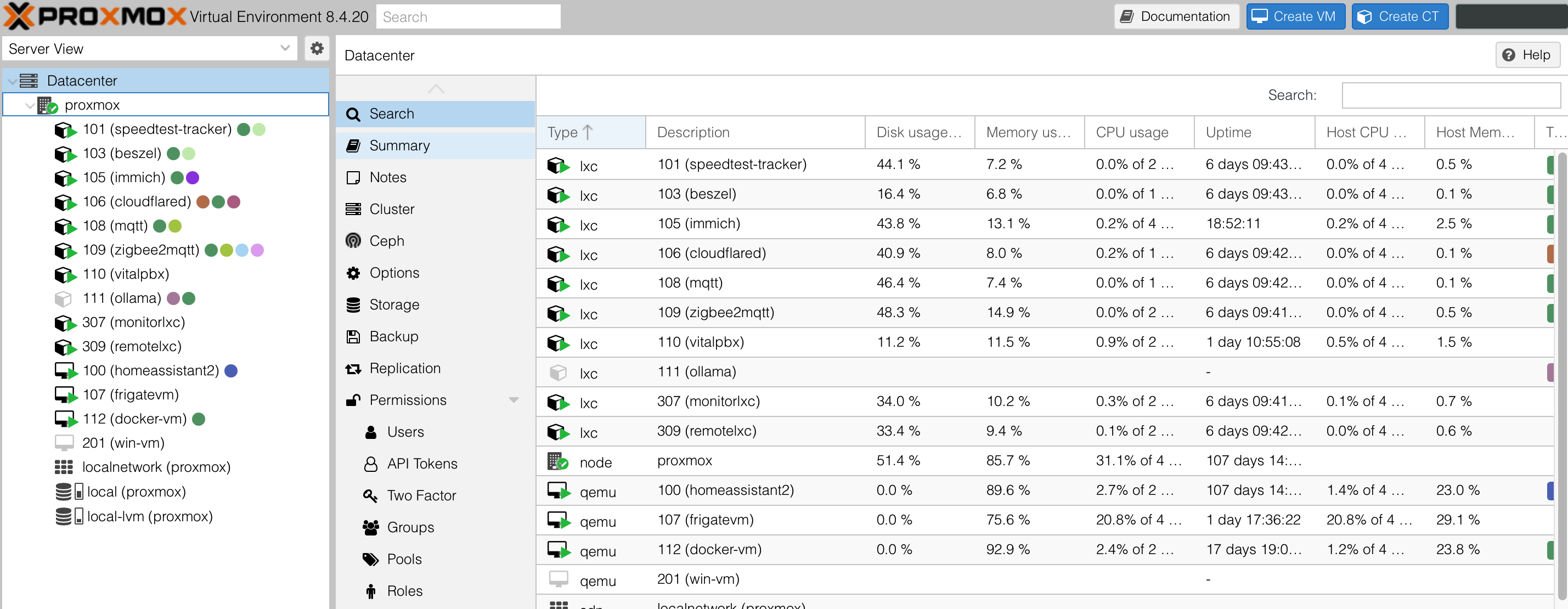 Proxmox VE Cluster Summary Dashboard